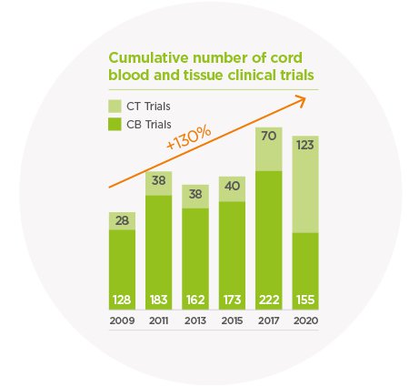 CBT trials cumulative_graph_72dpi.jpg